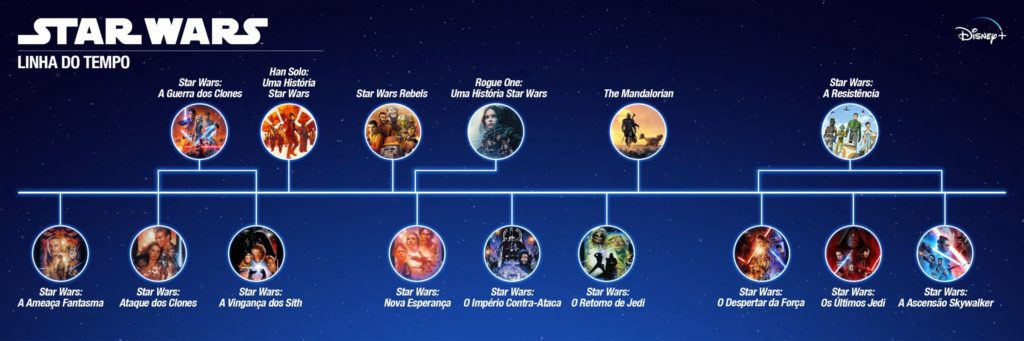 star wars linha do tempo portugues disney