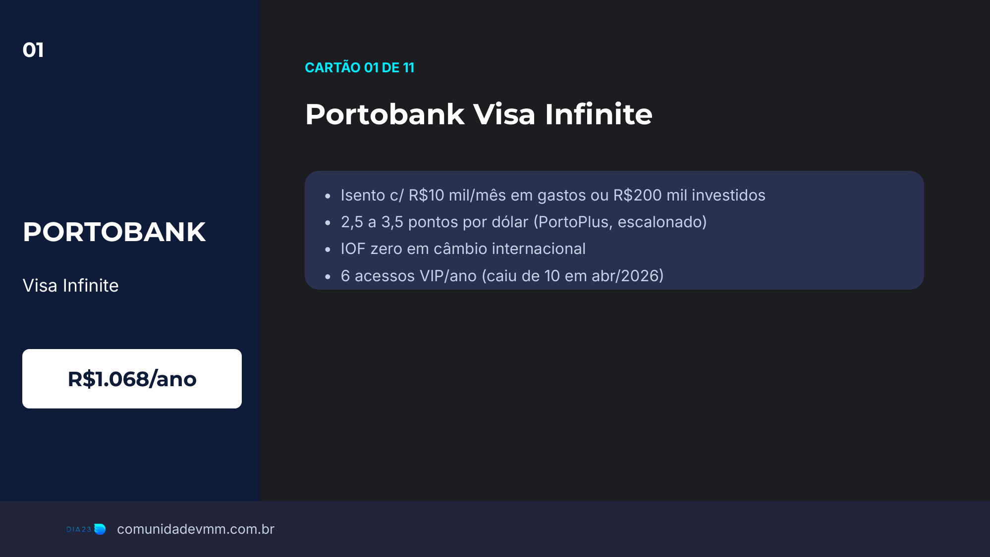Slide do cartão Portobank Visa Infinite, cartão 1 de 11 na nossa carteira, com anuidade e benefícios reais