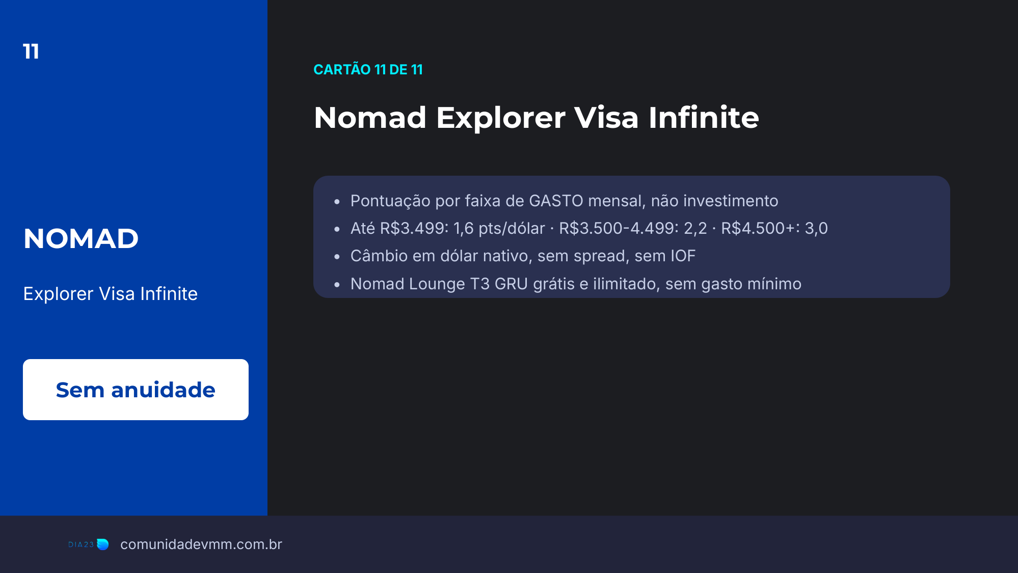 Slide do cartão Nomad Explorer Visa Infinite, cartão 11 de 11 na nossa carteira, com anuidade e benefícios reais