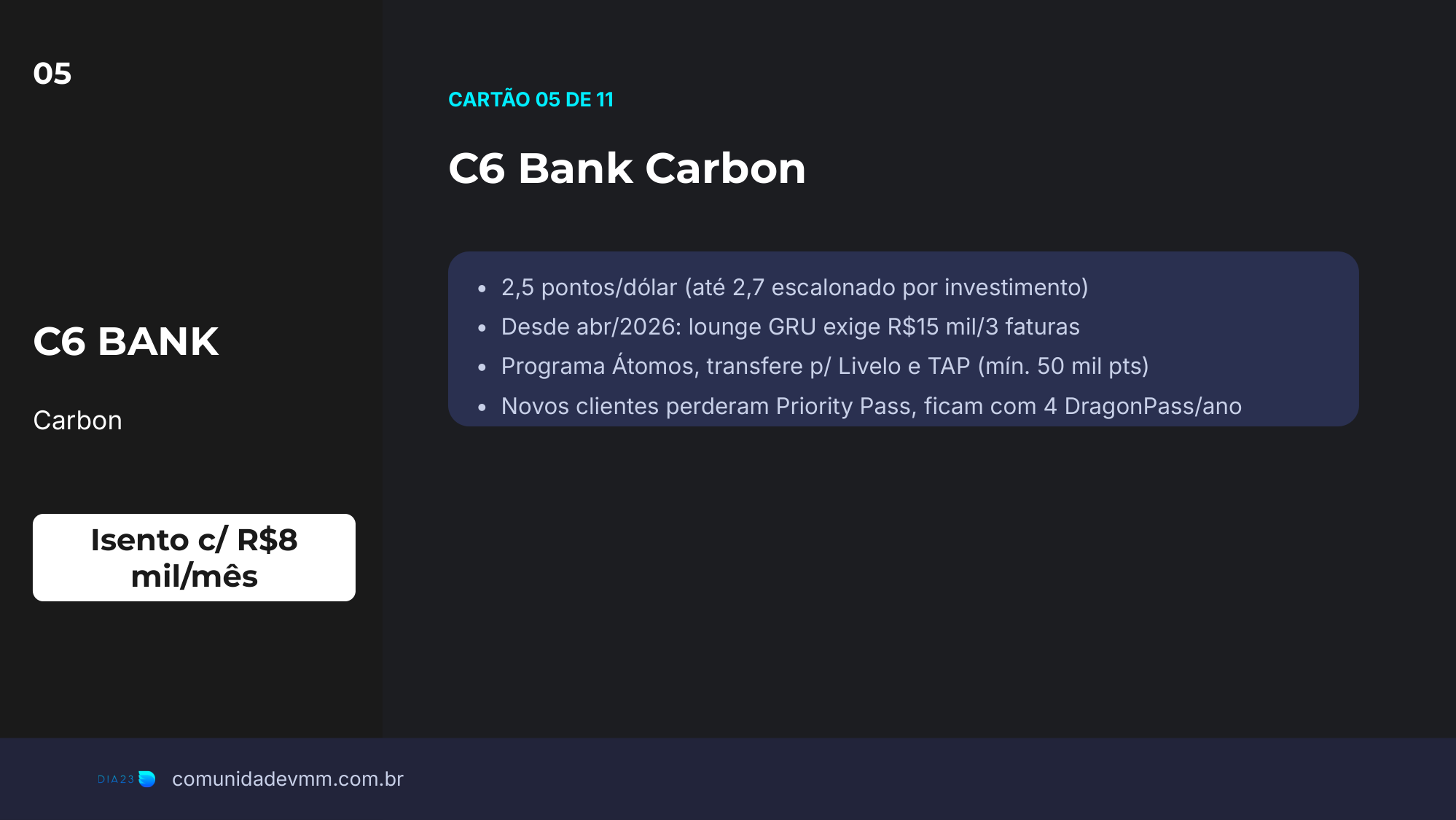 Slide do cartão C6 Carbon, cartão 5 de 11 na nossa carteira, com anuidade e benefícios reais