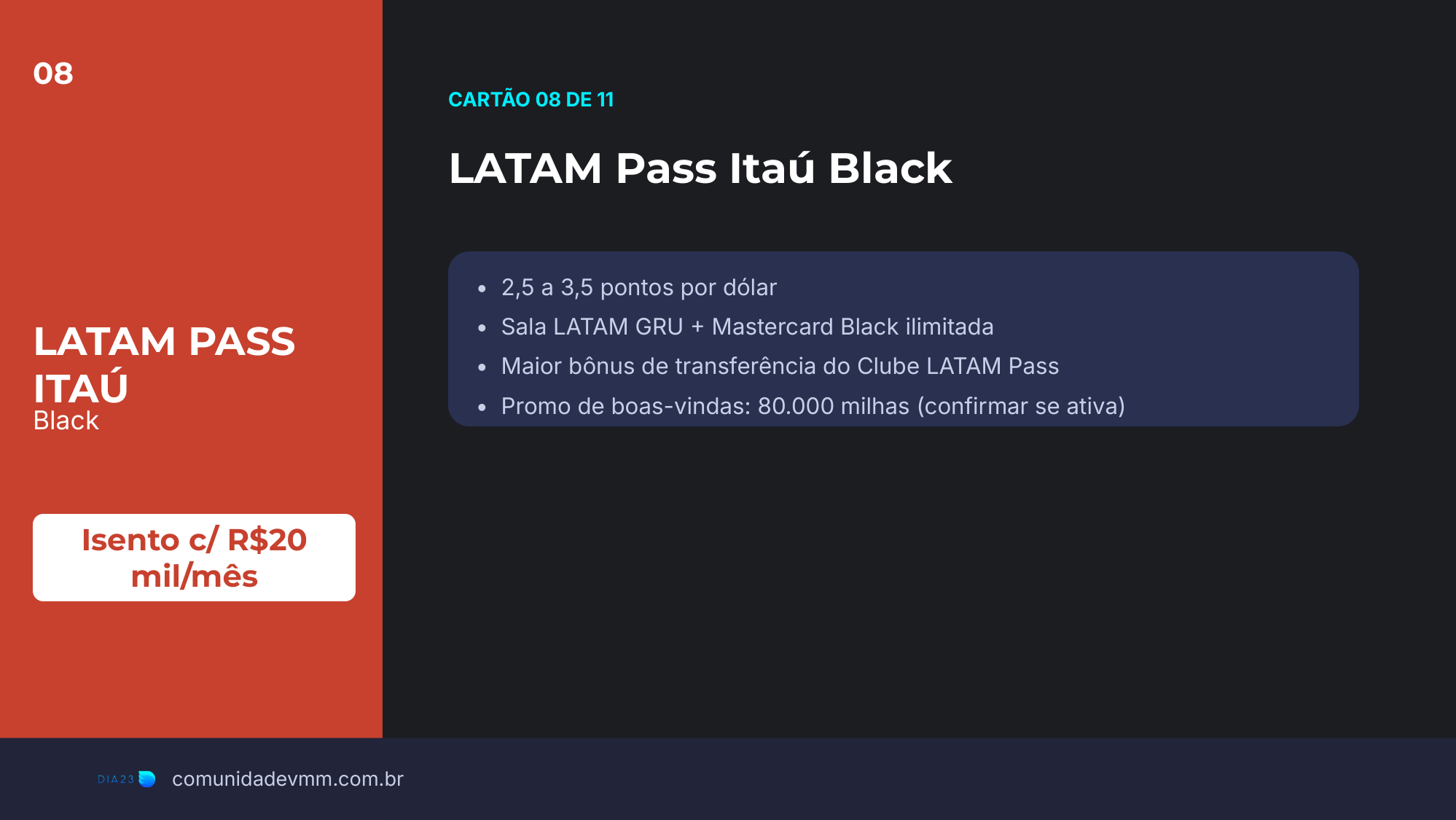 Slide do cartão LATAM Pass Itaú Black, cartão 8 de 11 na nossa carteira, com anuidade e benefícios reais
