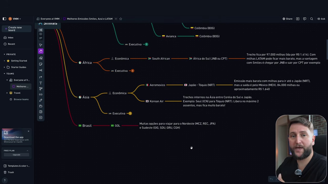 Mapa mental com os melhores resgates de milhas Smiles por continente