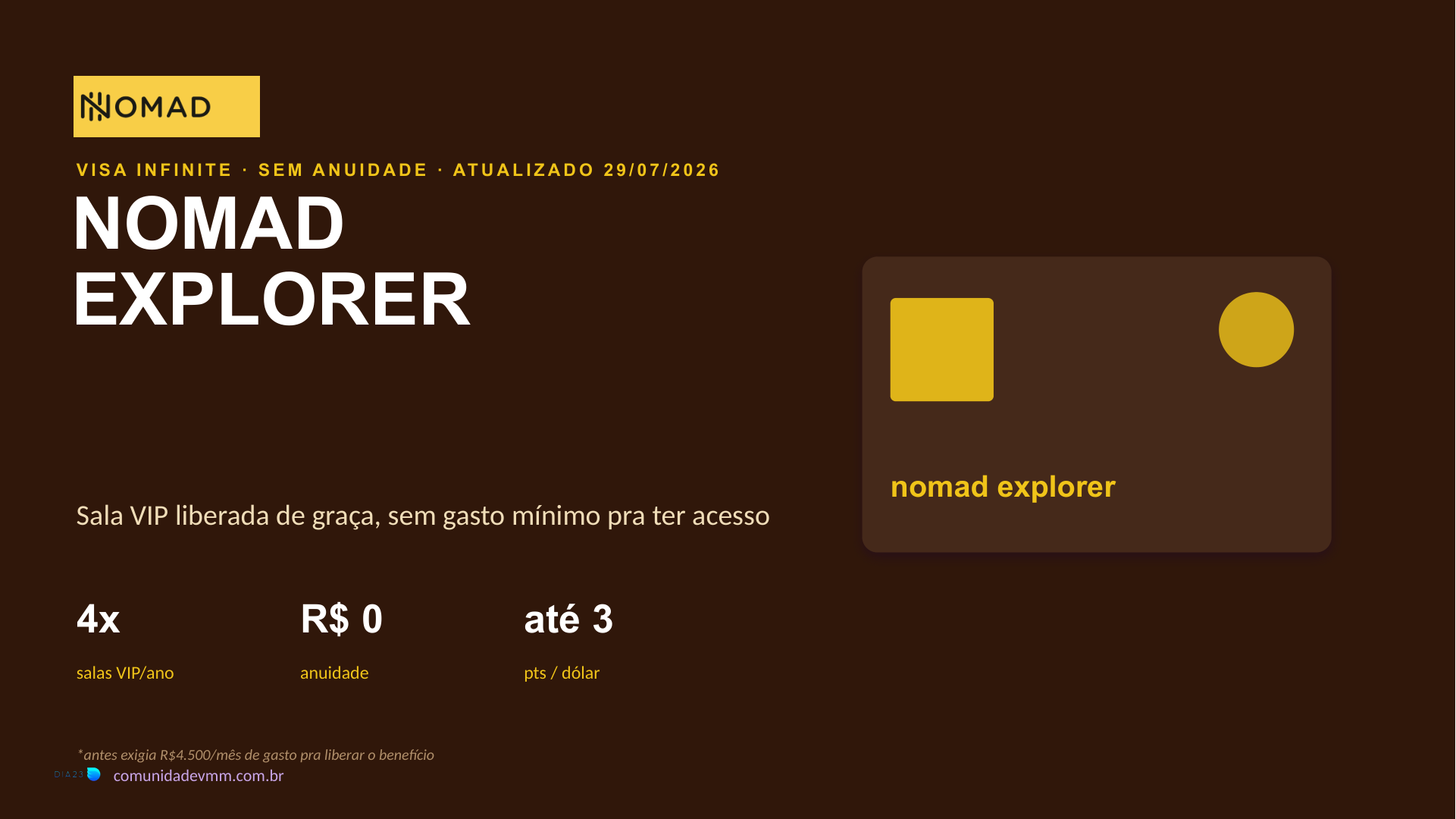 Slide oficial da Comunidade VMM resumindo o cartão Nomad Explorer: 4 acessos de sala VIP por ano, R$ 0 de anuidade, até 3 pontos por dólar
