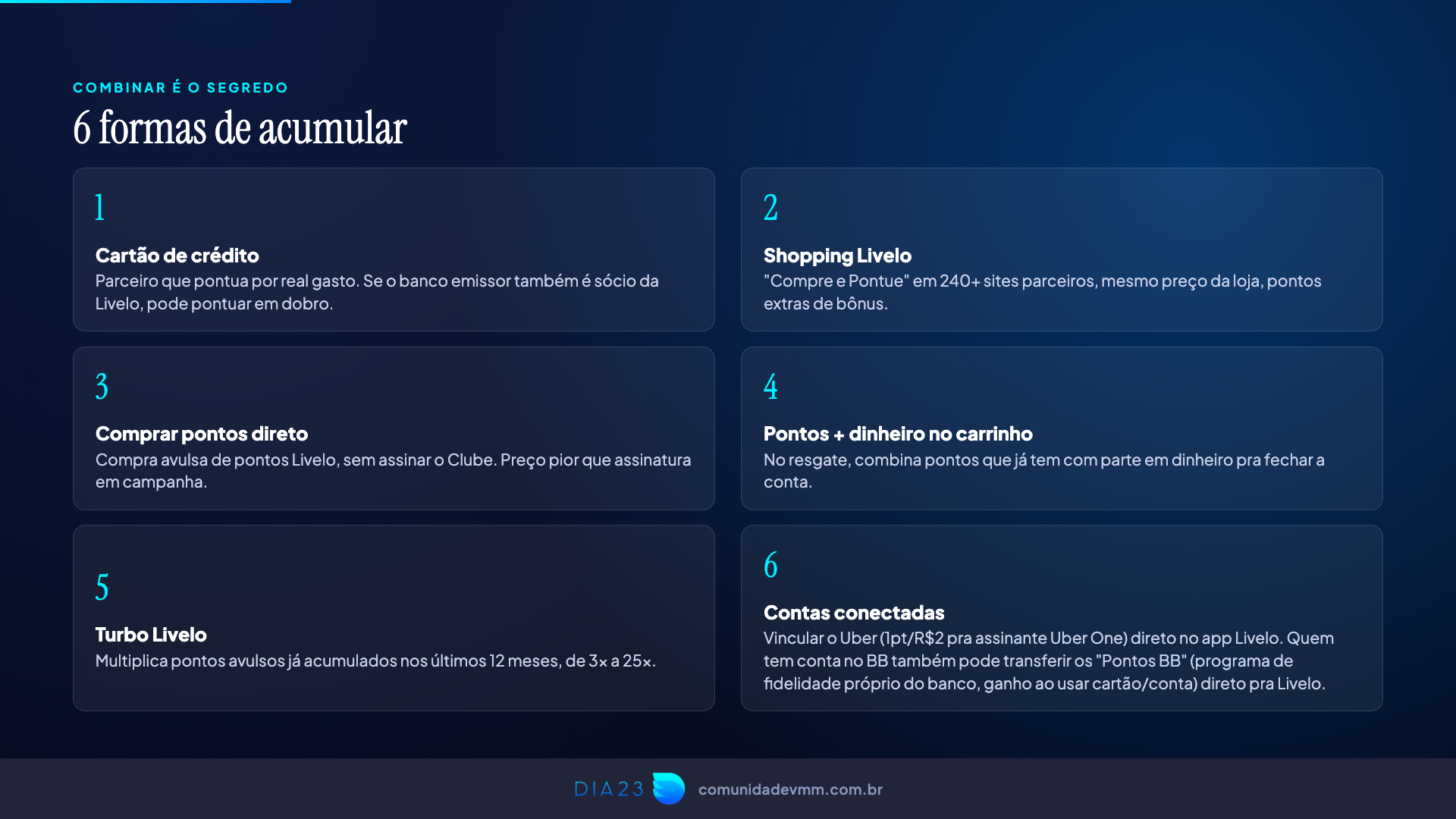 As 6 formas de acumular pontos na Livelo, slide da apresentação