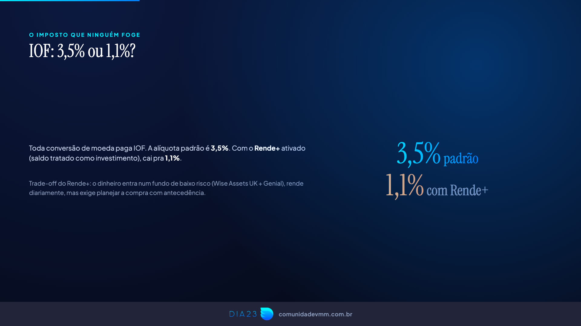 Slide: a conta de R$1.000 em dólar, com e sem o Rende+