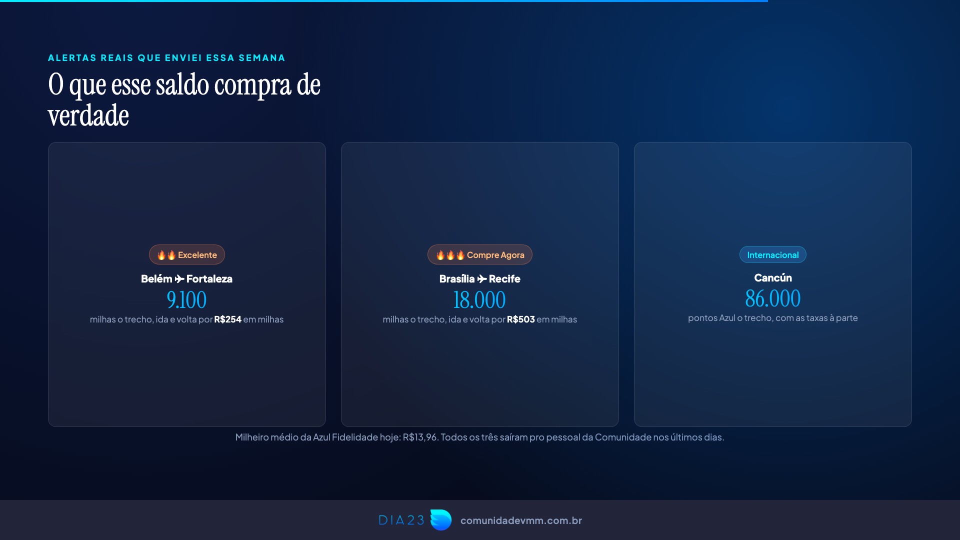 Alertas reais de passagens usando milhas da Azul, enviados pela Comunidade VMM
