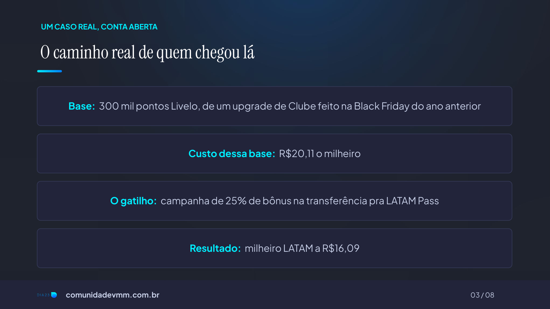 Resumo do Caminho 1: upgrade Clube Livelo na Black Friday, milheiro LATAM a R$16,09