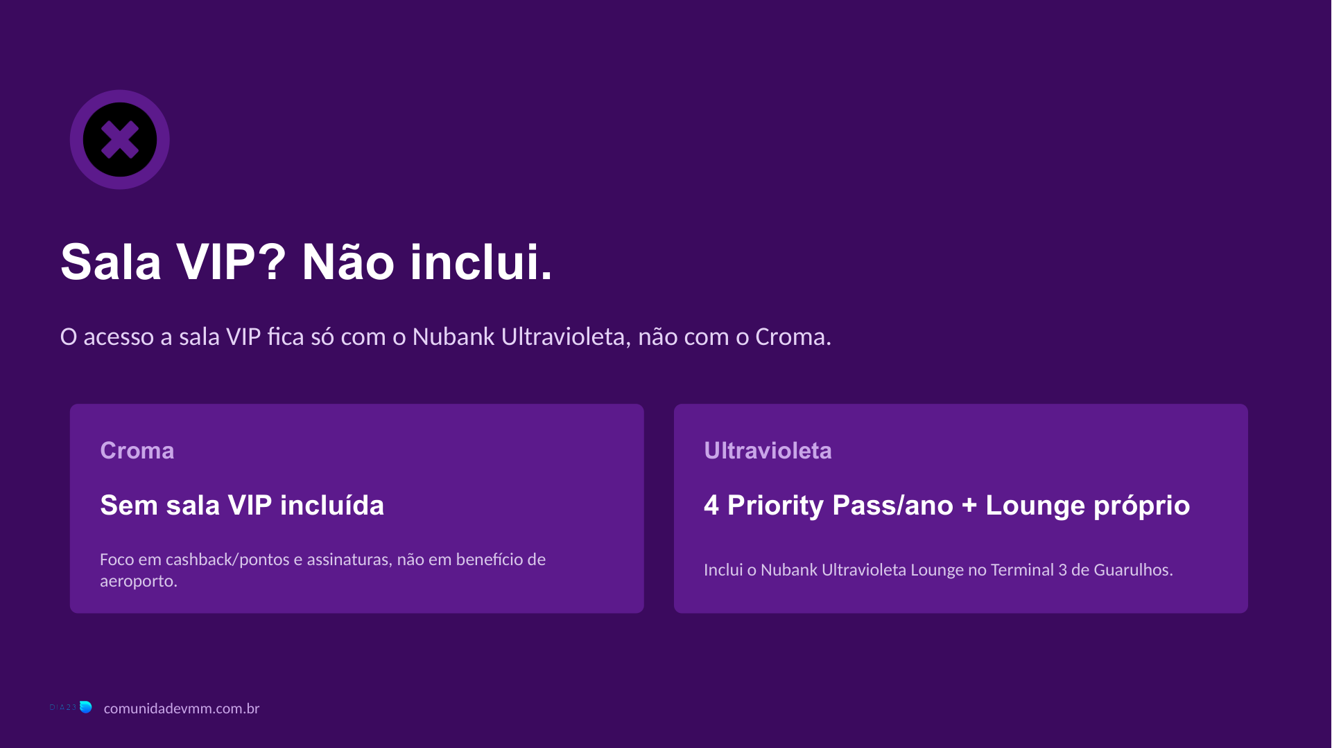 Slide mostrando que o Nubank Croma não inclui sala VIP, diferente do Nubank Ultravioleta com 4 Priority Pass por ano