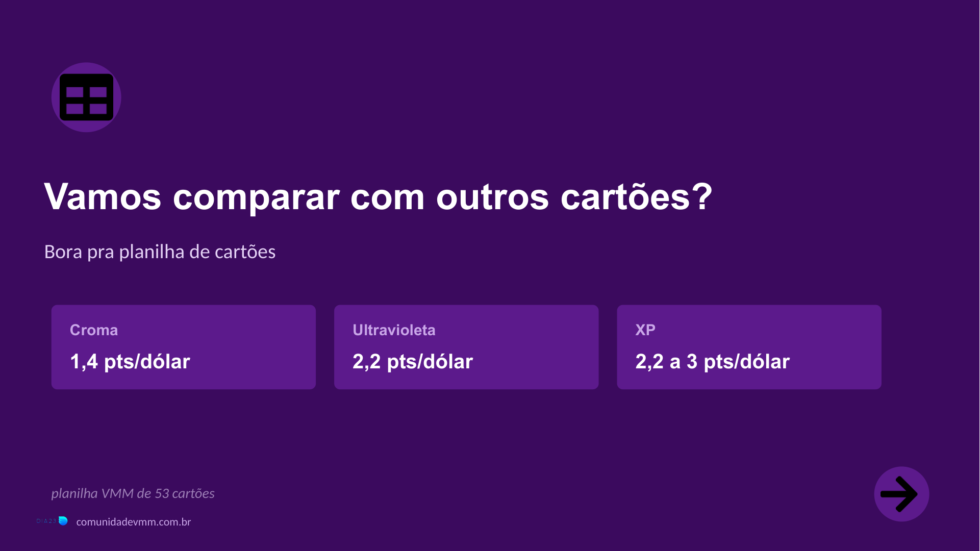Slide comparando a pontuação por dólar do Nubank Croma, Nubank Ultravioleta e cartão XP