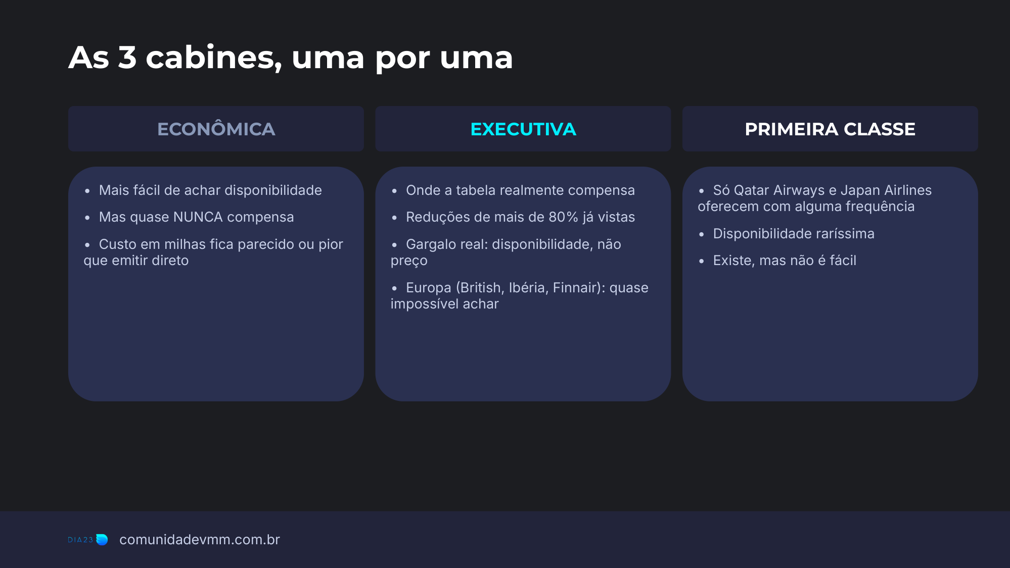 Slide comparando econômica, executiva e primeira classe na tabela fixa LATAM