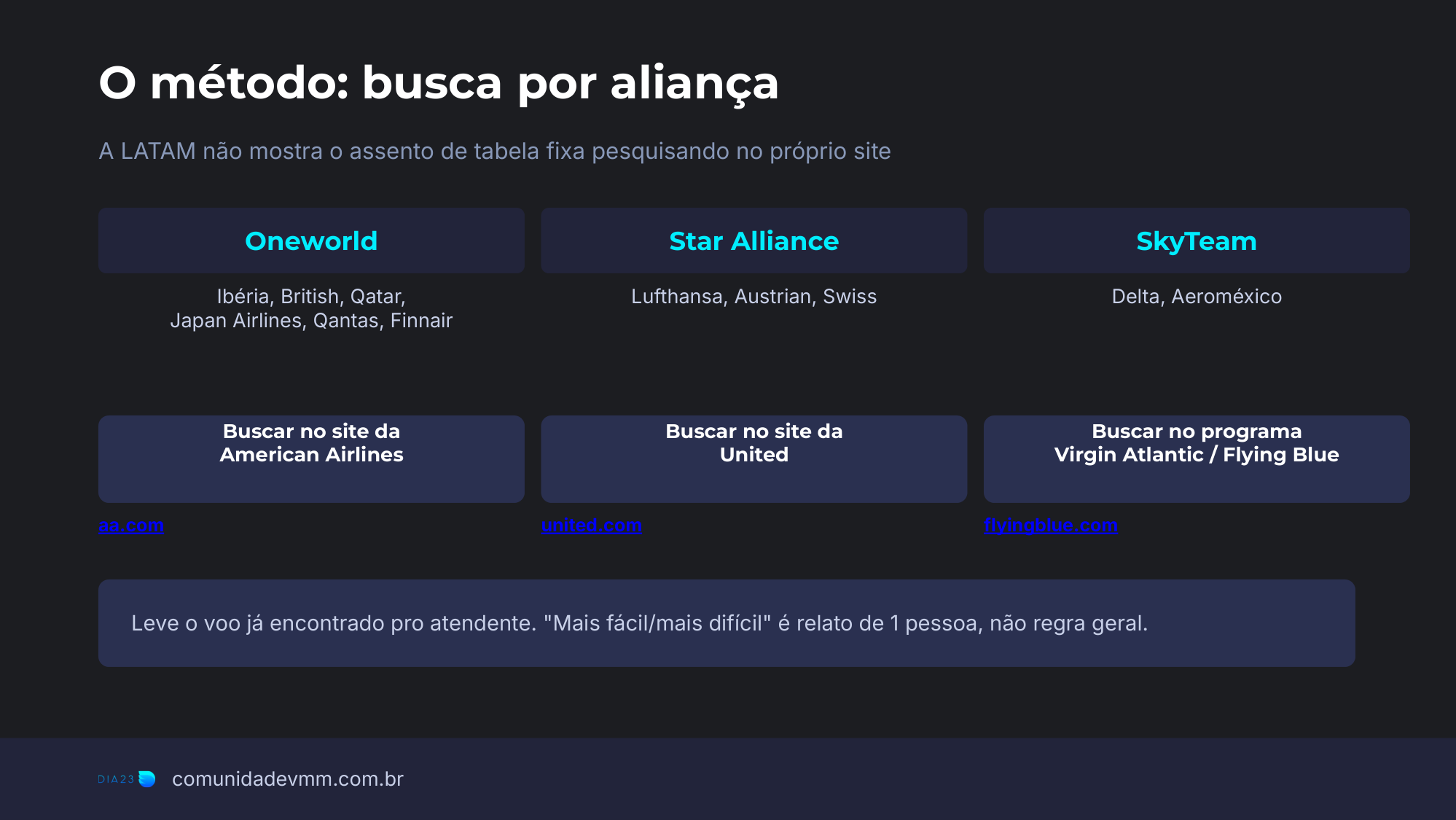 Slide mostrando onde buscar disponibilidade de tabela fixa por aliança aérea: American, United, Flying Blue