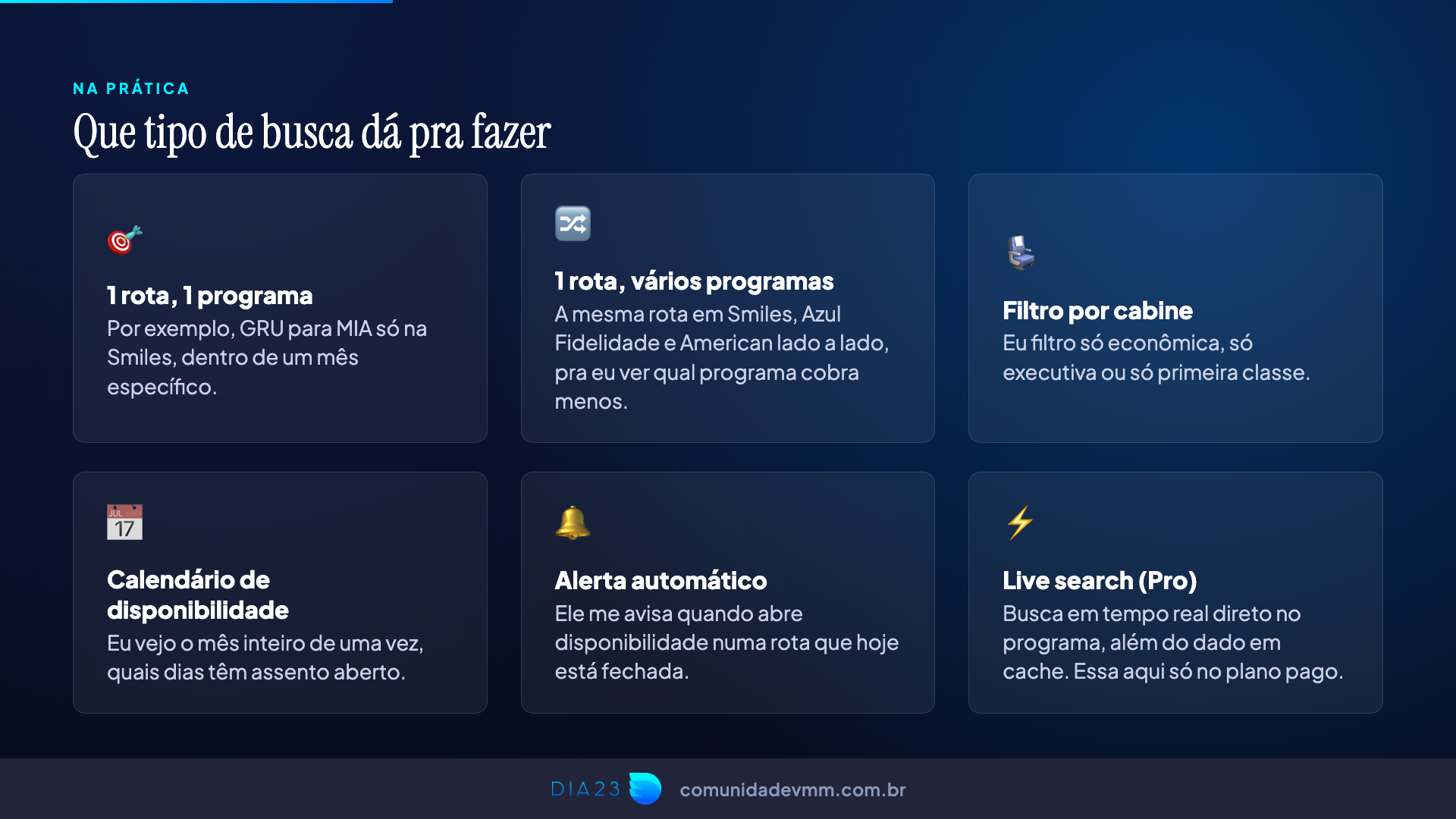 Slide da apresentação com os seis tipos de busca do Seats.aero, incluindo uma rota em um programa, uma rota em vários programas, filtro por cabine, calendário, alerta automático e live search.