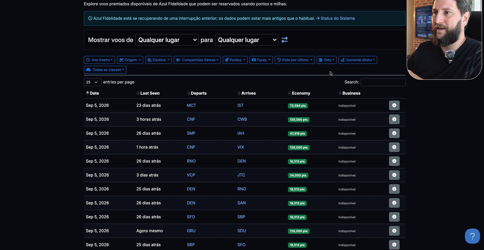 Tela do Explorar do Azul Fidelidade no Seats.aero com a lista de rotas monitoradas, a barra de filtros e o aviso de dados possivelmente desatualizados.
