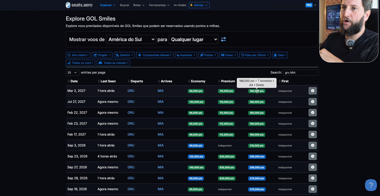 Tabela do Seats.aero com voos de Guarulhos para Miami na GOL Smiles, com colunas de econômica, premium, executiva e primeira classe e a coluna de última verificação.