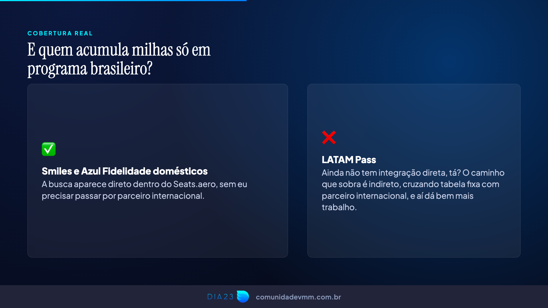 Slide da apresentação comparando a cobertura de Smiles e Azul Fidelidade, com busca direta, contra o LATAM Pass, sem integração direta.