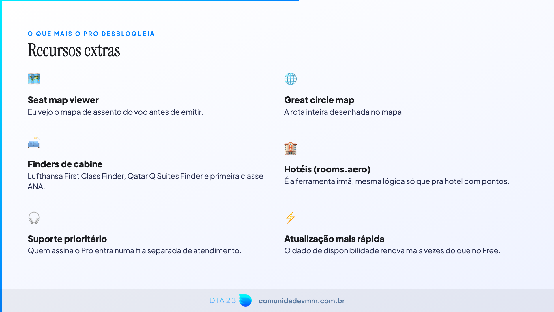 Slide da apresentação listando os recursos extras do plano Pro do Seats.aero, como seat map viewer, great circle map, finders de cabine, hotéis, suporte prioritário e atualização mais rápida.