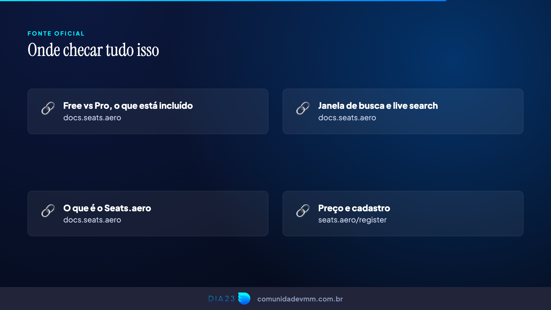 Slide da apresentação com os links das páginas oficiais do Seats.aero usadas como fonte, incluindo Free vs Pro, janela de busca, o que é o Seats.aero e a página de preço e cadastro.