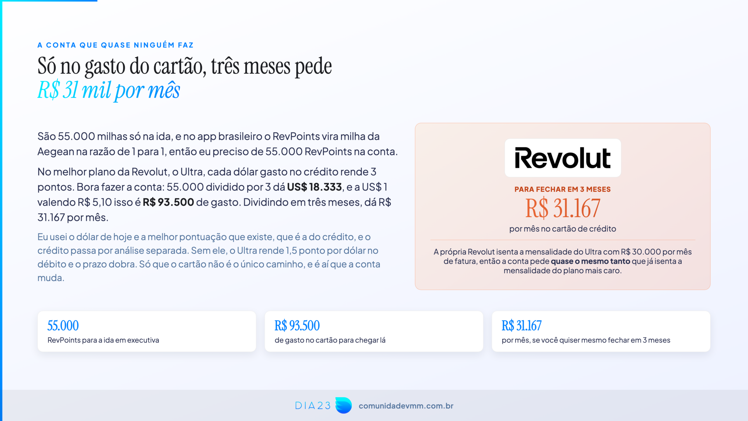 Conta mostrando R$ 31.167 por mês no cartão de crédito para fechar a executiva em 3 meses só no gasto