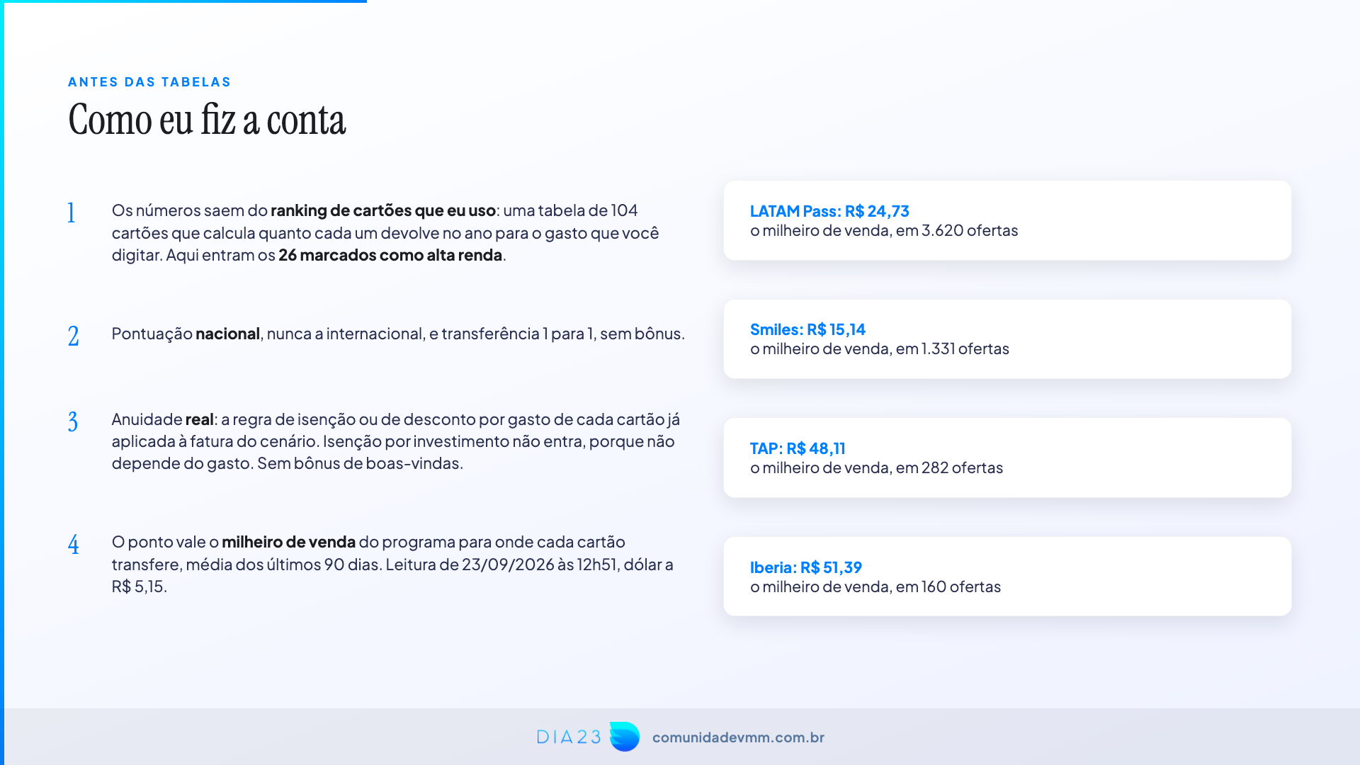 Slide com o método da conta: 104 cartões, 26 de alta renda, milheiro de venda de LATAM Pass, Smiles, TAP e Iberia