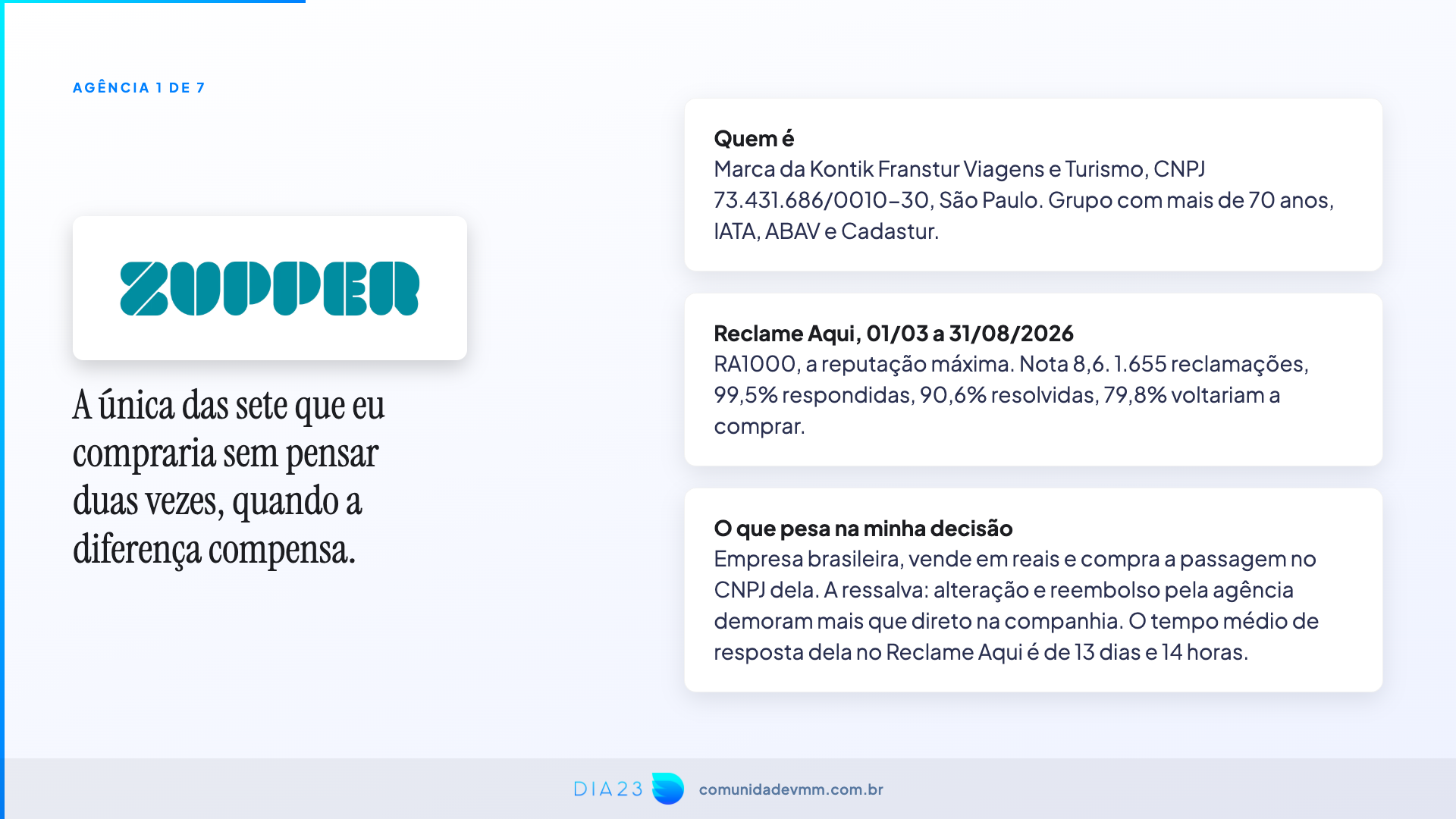 Slide da Zupper com dados da empresa e do Reclame Aqui