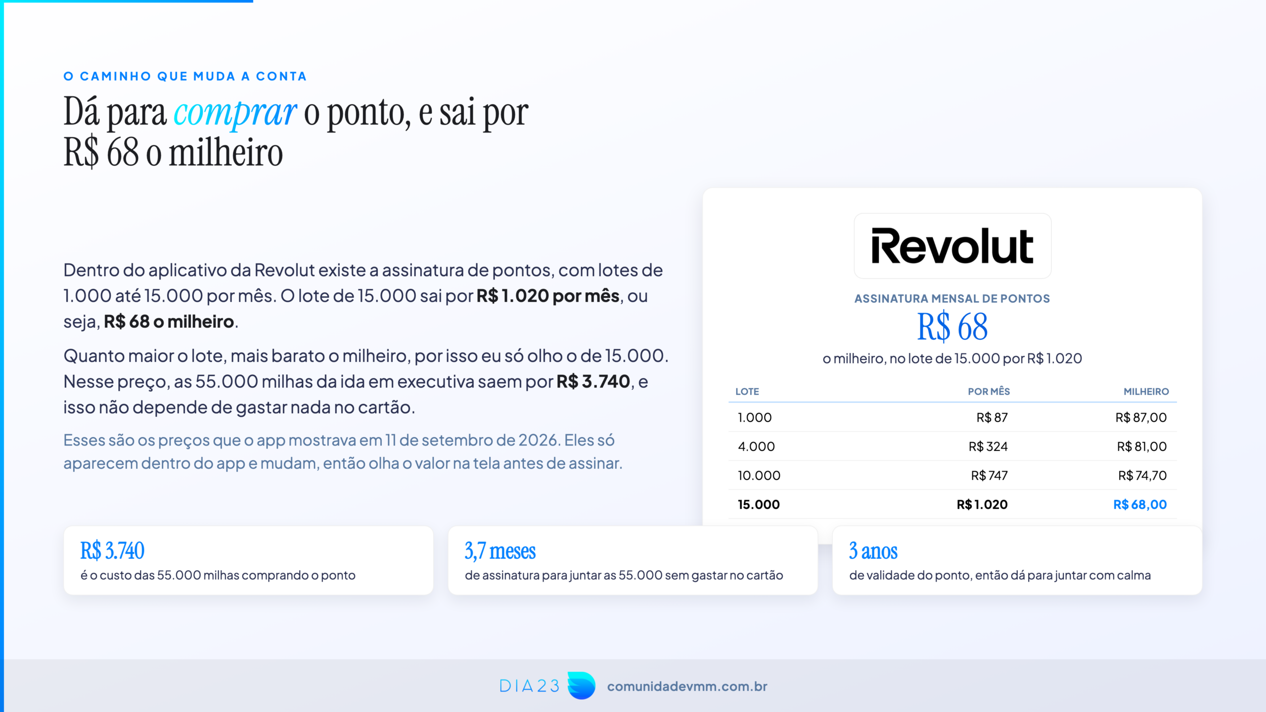 Tabela de preços da assinatura de pontos da Revolut, com o lote de 15.000 pontos a R$ 68 o milheiro