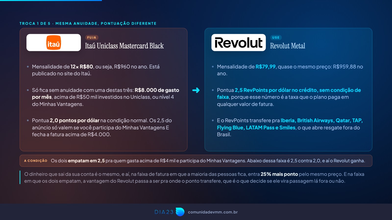 Slide comparando Itaú Uniclass Mastercard Black e Revolut Metal