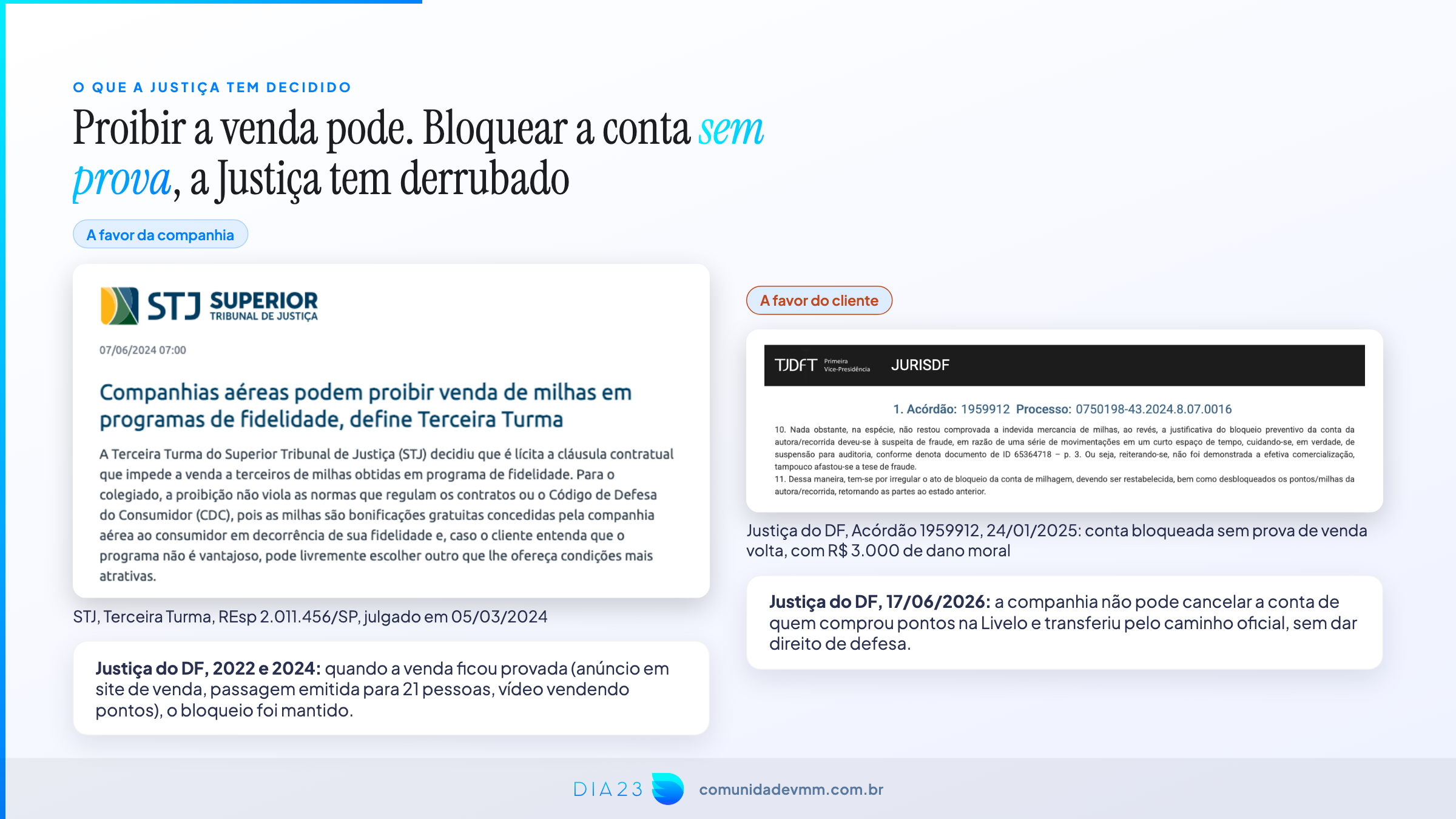 Decisões do STJ e do TJDFT sobre bloqueio de conta por venda de milhas