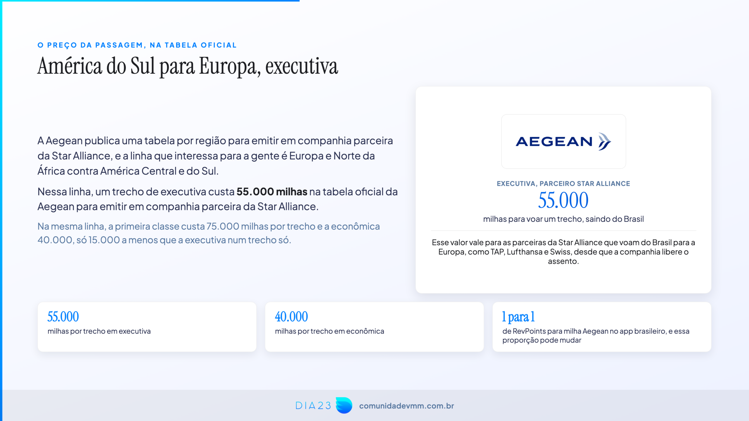 Tabela oficial da Aegean mostrando 55.000 milhas para executiva saindo do Brasil