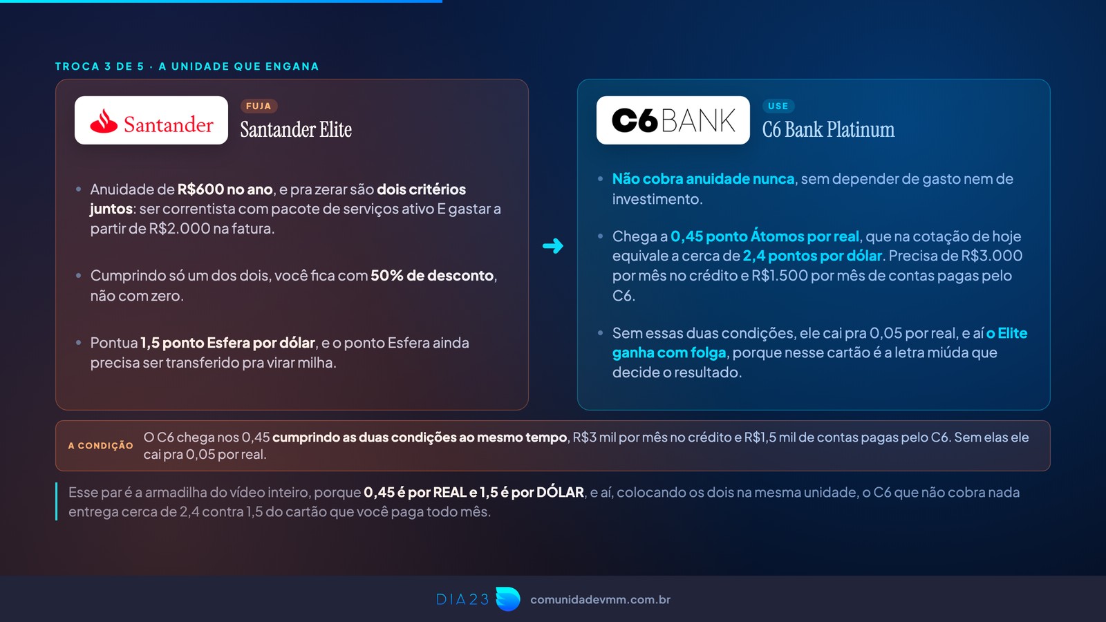 Slide comparando Santander Elite e C6 Bank Platinum