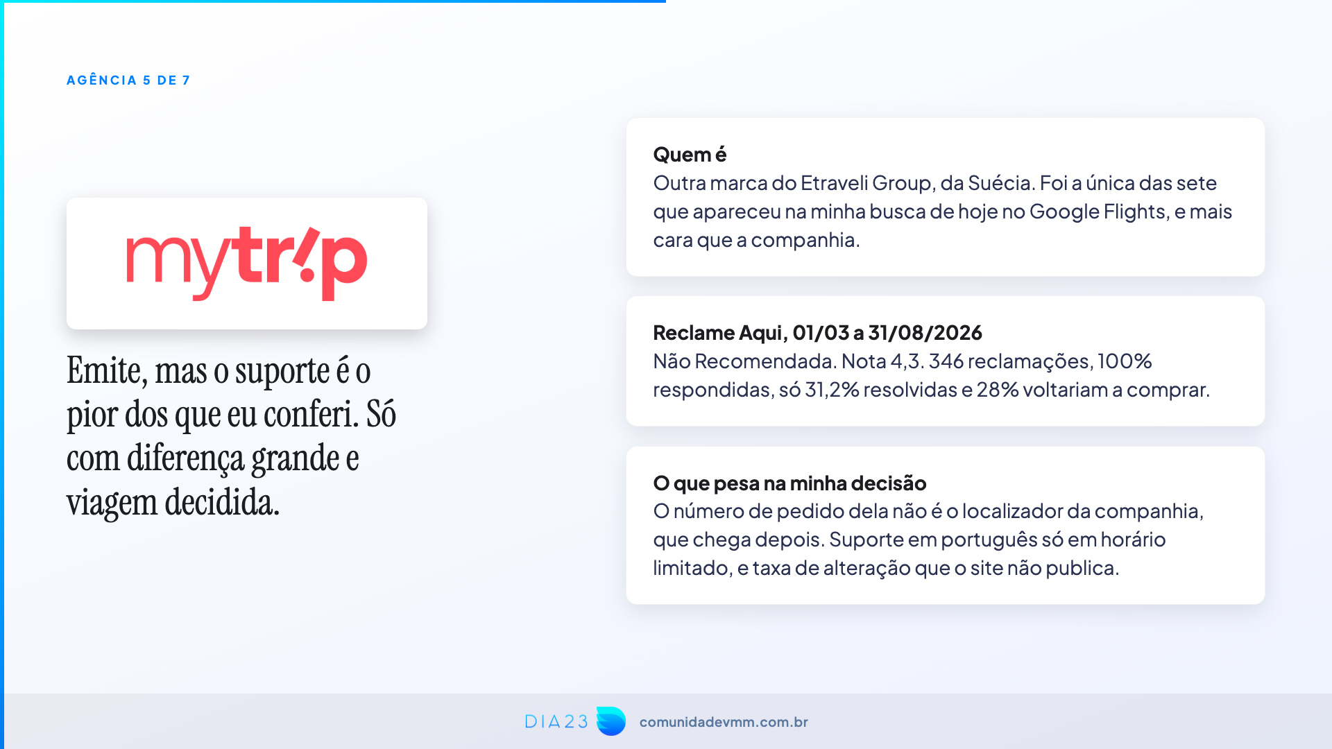 Slide da Mytrip com dados do Reclame Aqui