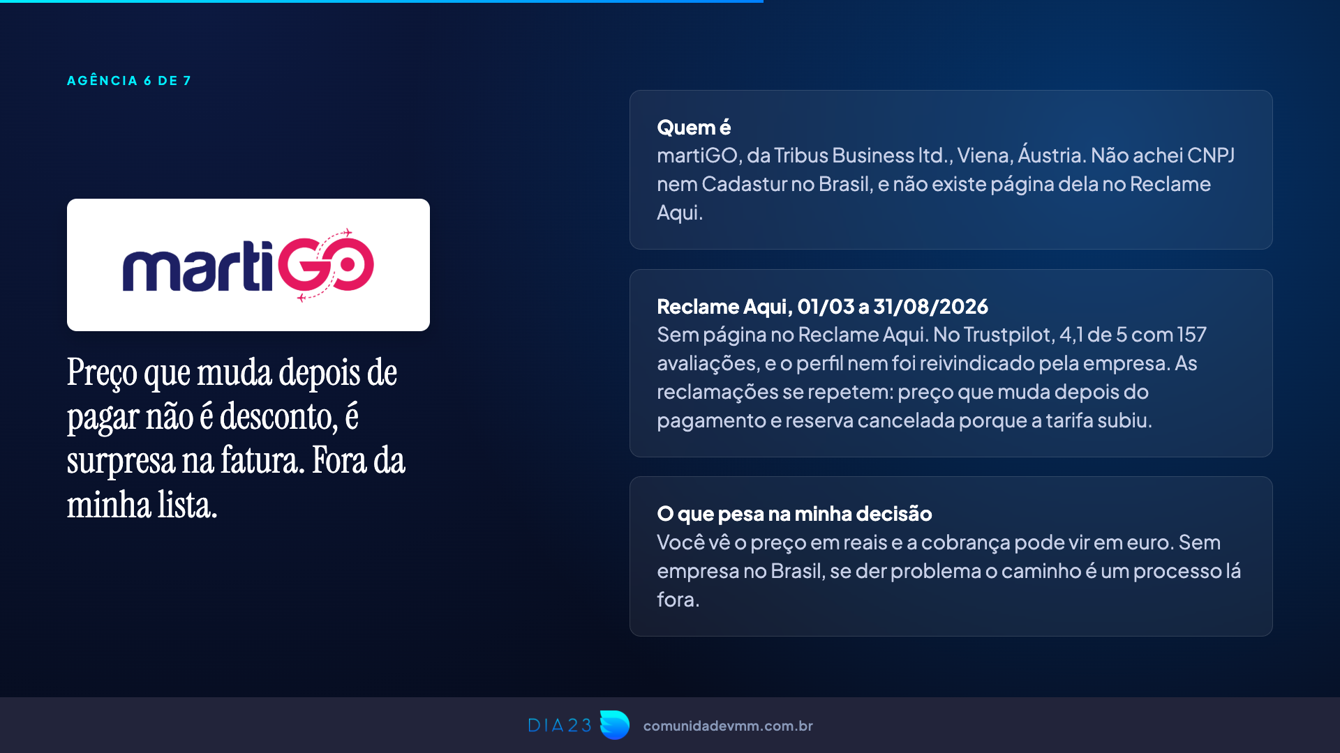 Slide da Martigo, sem página no Reclame Aqui