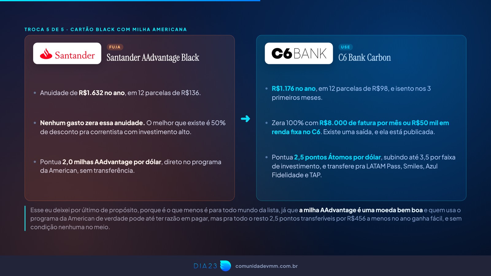 Slide comparando Santander AAdvantage Black e C6 Bank Carbon