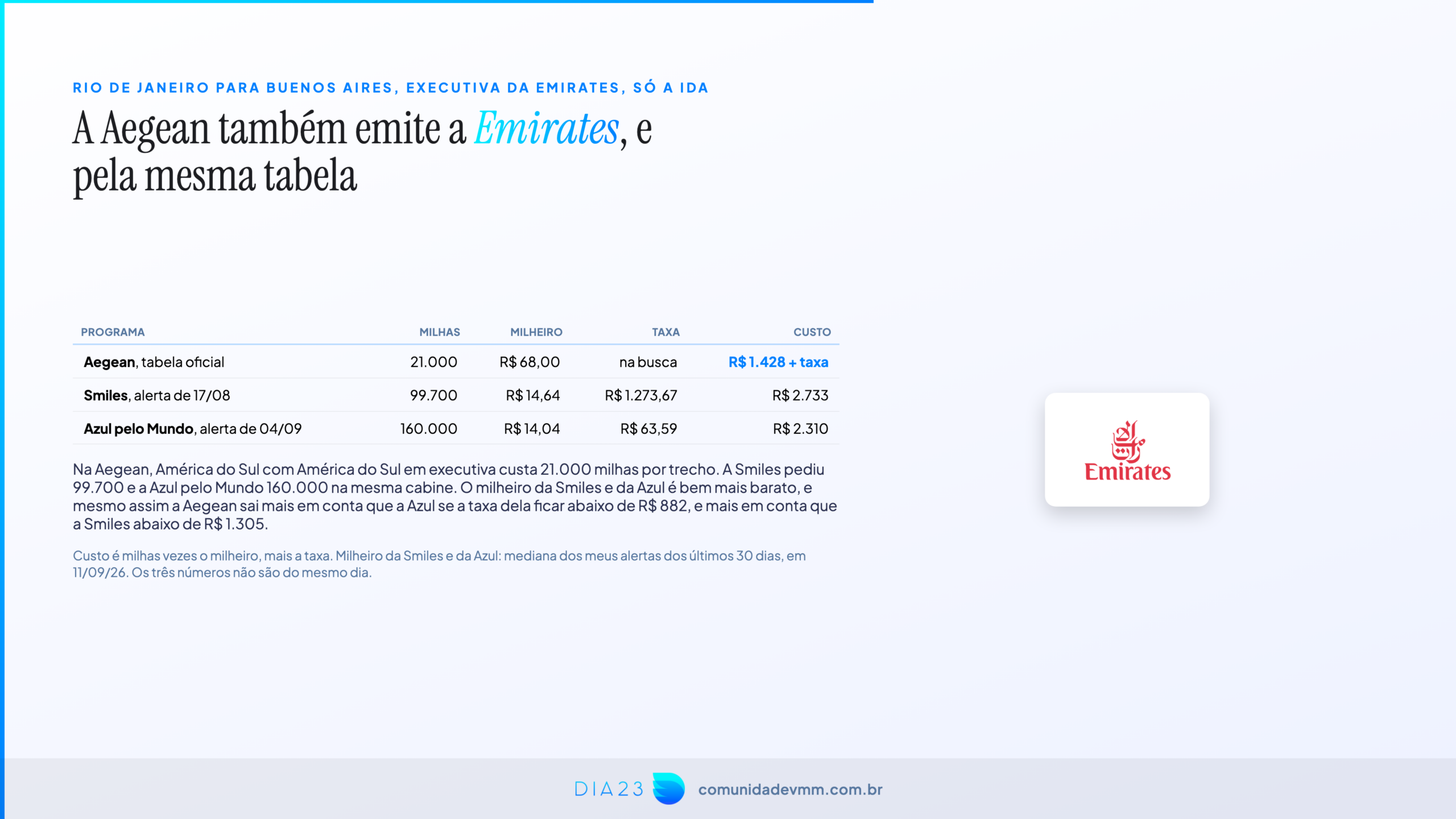 Comparação de milhas Aegean, Smiles e Azul para a mesma executiva da Emirates