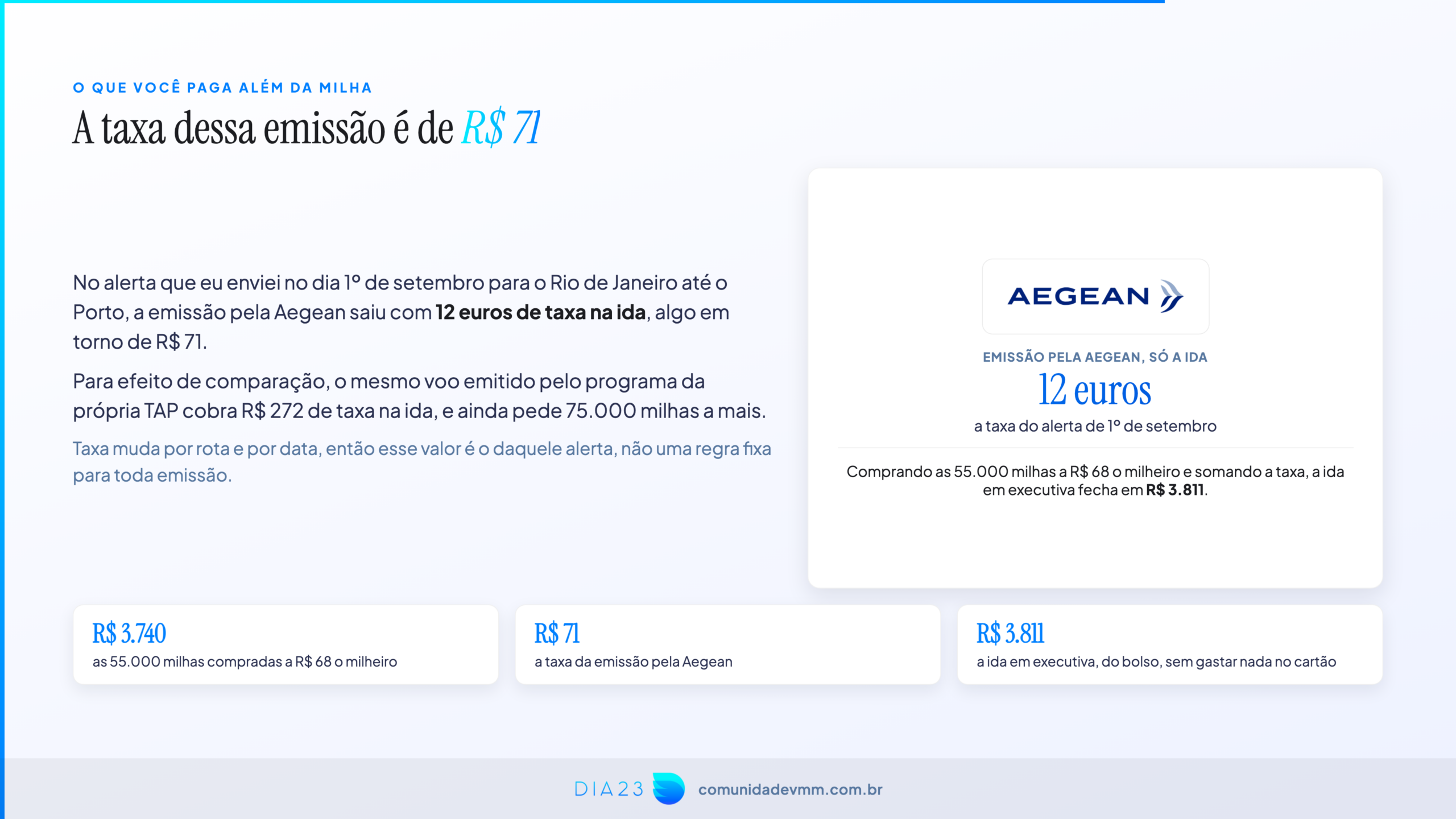 Conta final da executiva de ida somando milhas compradas e taxa de emissão pela Aegean