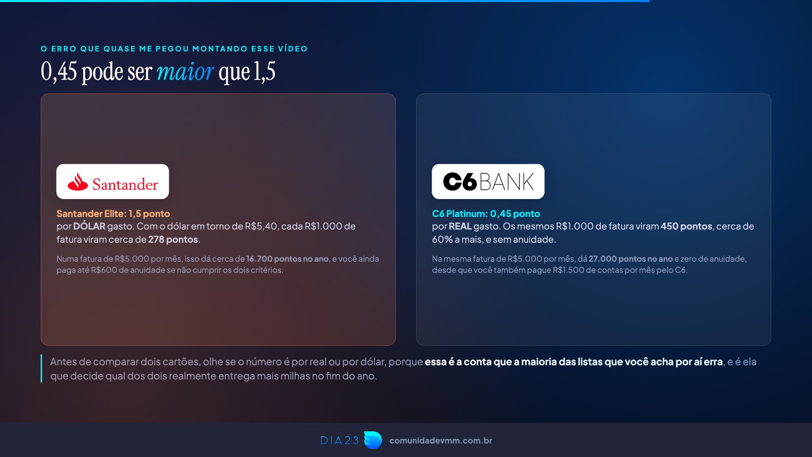 Slide explicando que 0,45 ponto por real é maior que 1,5 ponto por dólar
