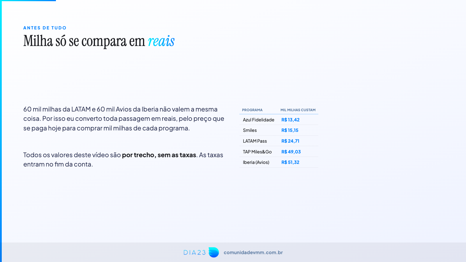 Tabela com o valor de mil milhas de cada programa em reais
