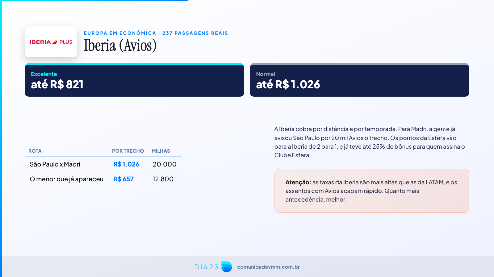 Régua da Iberia com Avios para a Europa