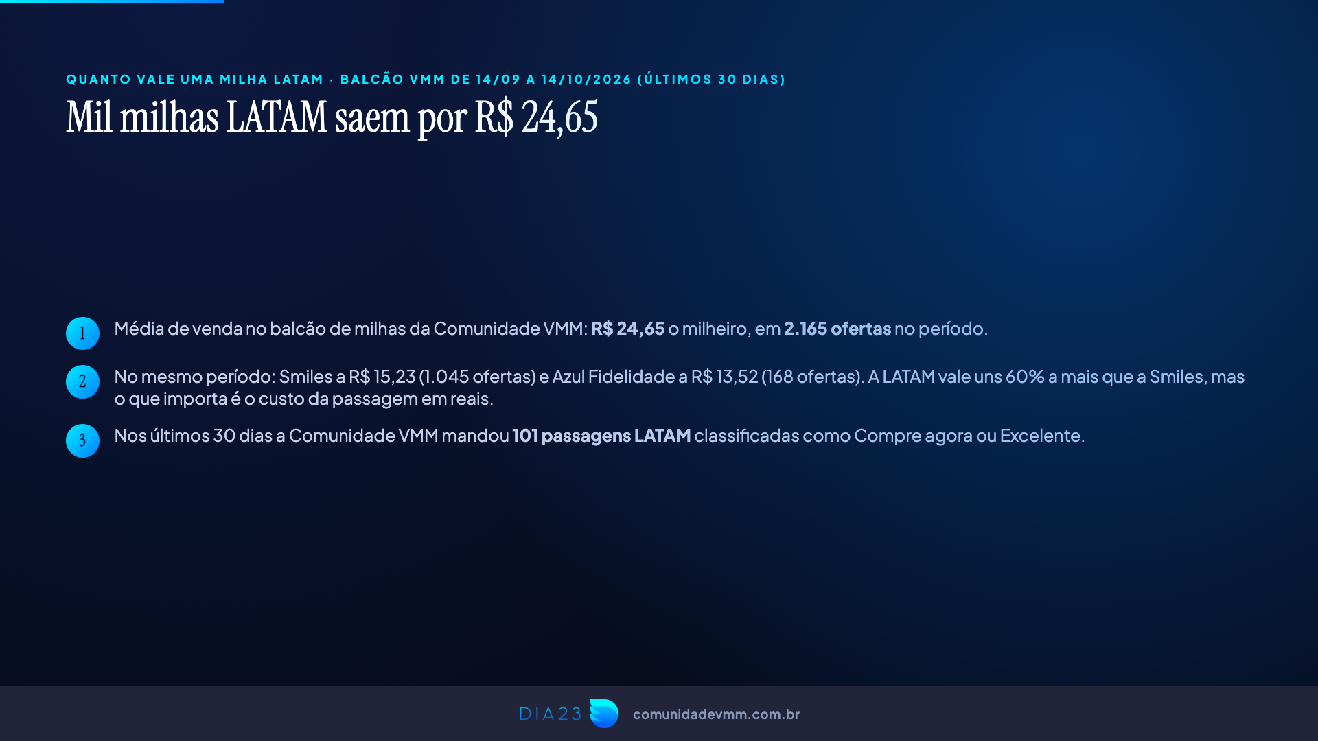 Milheiro LATAM a R$ 24,65 no balcão da Comunidade VMM