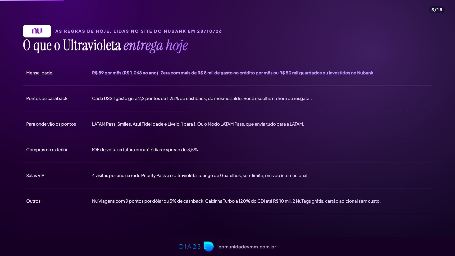 Tabela com o que o Nubank Ultravioleta entrega hoje: mensalidade, pontos ou cashback, destinos, IOF, salas VIP e outros benefícios