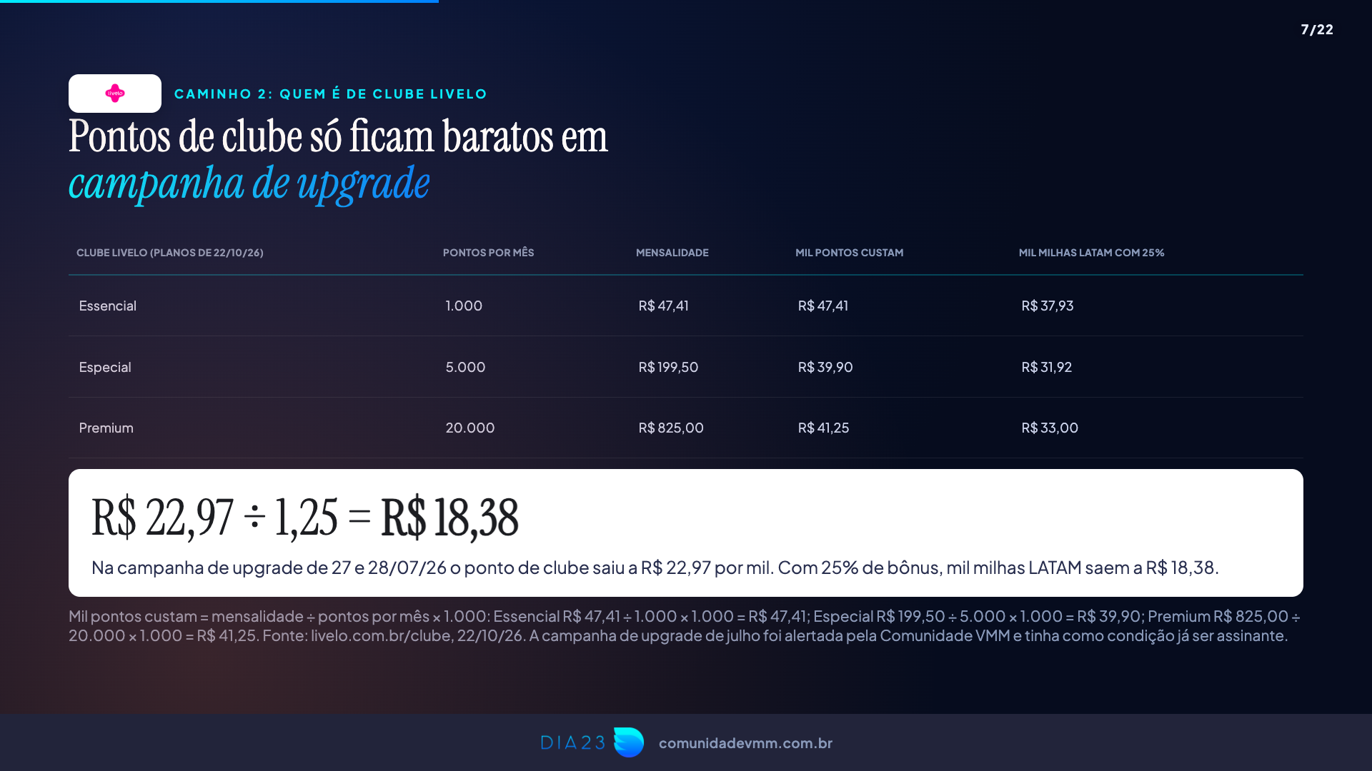 Pontos do Clube Livelo: custo de mil pontos e milheiro LATAM com 25% de bônus