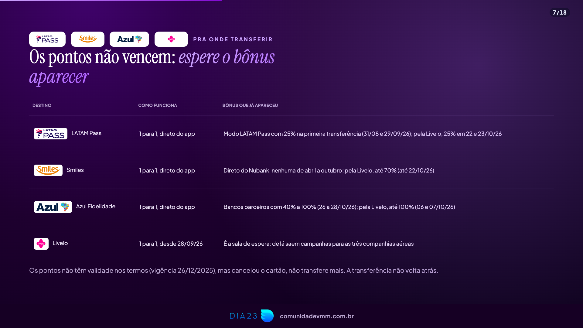 Os quatro destinos dos pontos do Nubank Ultravioleta, LATAM Pass, Smiles, Azul Fidelidade e Livelo, e os bônus que já apareceram