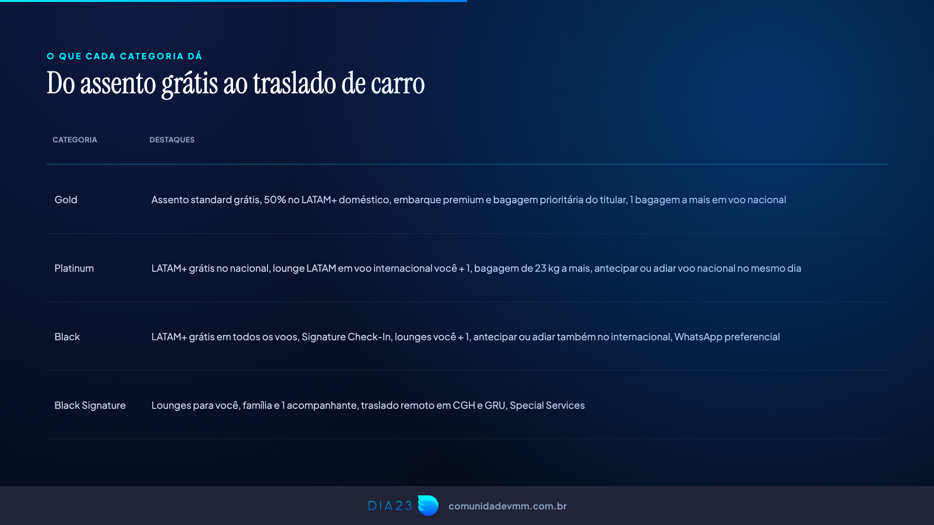 Benefícios de cada categoria LATAM Pass