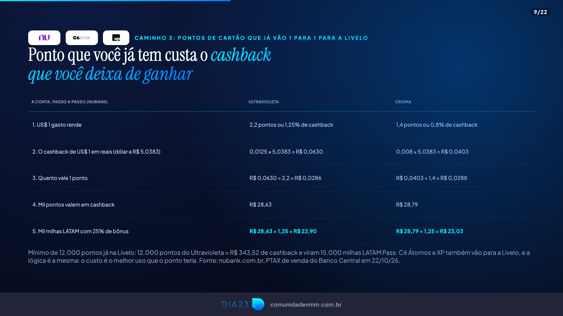Conta passo a passo dos pontos Nubank Ultravioleta e Croma transferidos para a Livelo