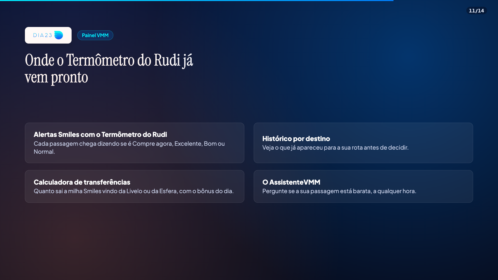 Painel VMM: alertas Smiles com o Termômetro do Rudi, histórico por destino, calculadora e AssistenteVMM
