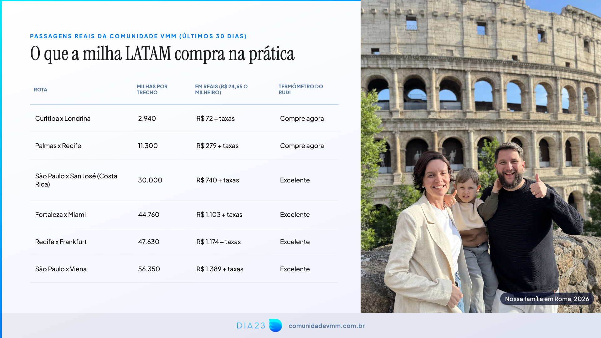 Passagens reais LATAM enviadas à Comunidade VMM