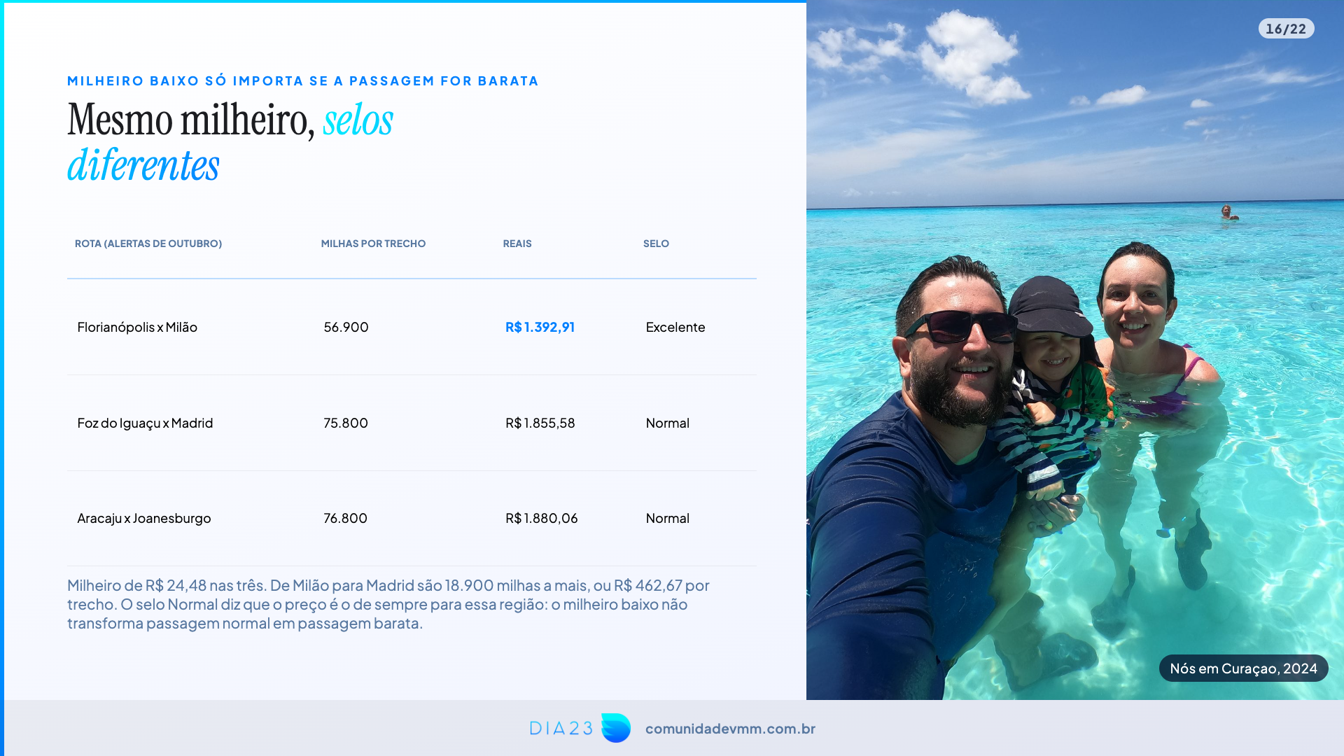 Mesmo milheiro, passagens Excelente e Normal: Milão, Madri e Joanesburgo, com a família em Curaçao